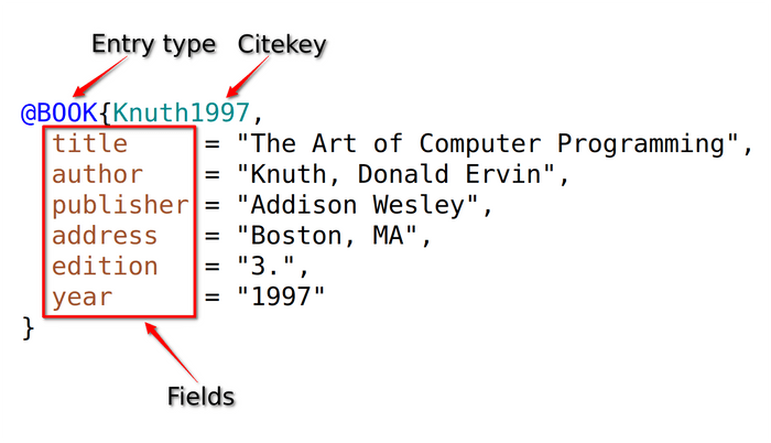 bibtex for thesis